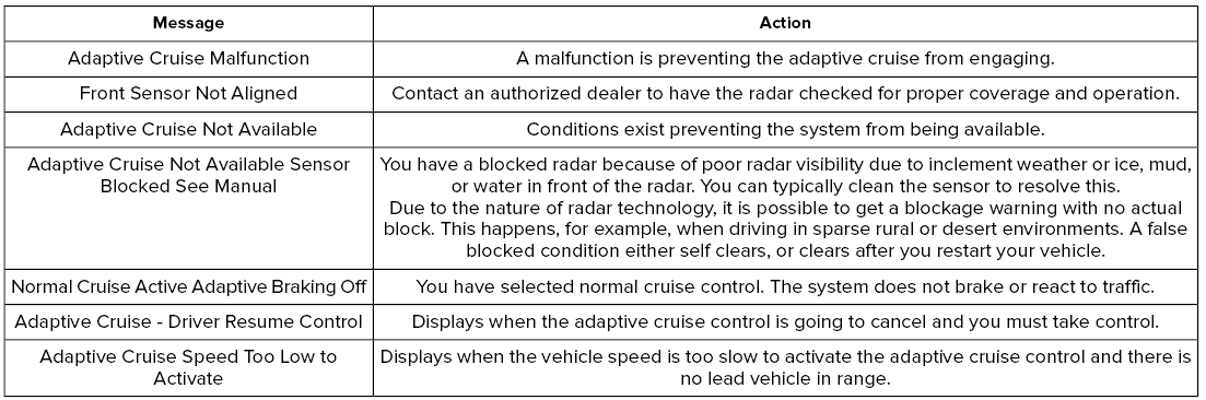 Lincoln Corsair. Adaptive Cruise Control – Troubleshooting