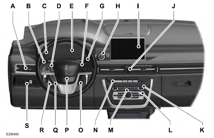 Lincoln Corsair. At a Glance