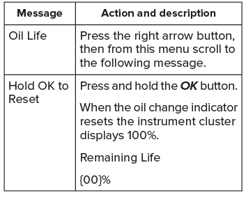 Lincoln Corsair. Engine Oil Dipstick. Engine Oil Check. Oil Change Indicator Reset