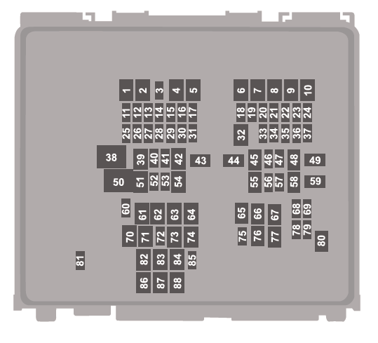 Lincoln Corsair. Fuse Specification Chart