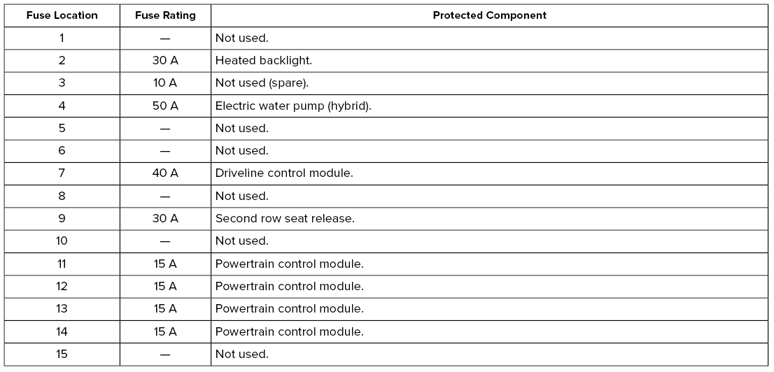 Lincoln Corsair. Fuse Specification Chart