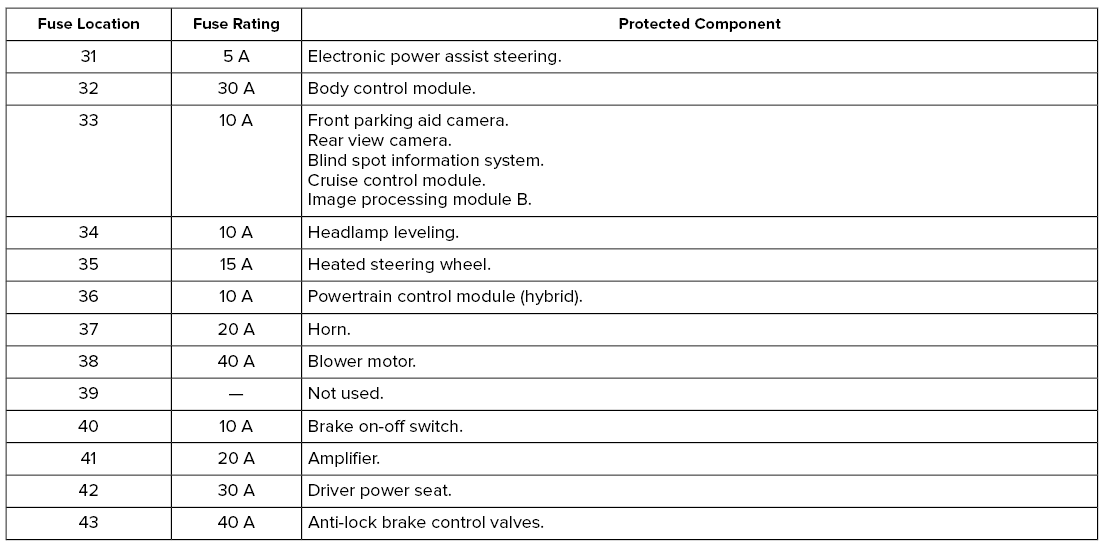 Lincoln Corsair. Fuse Specification Chart