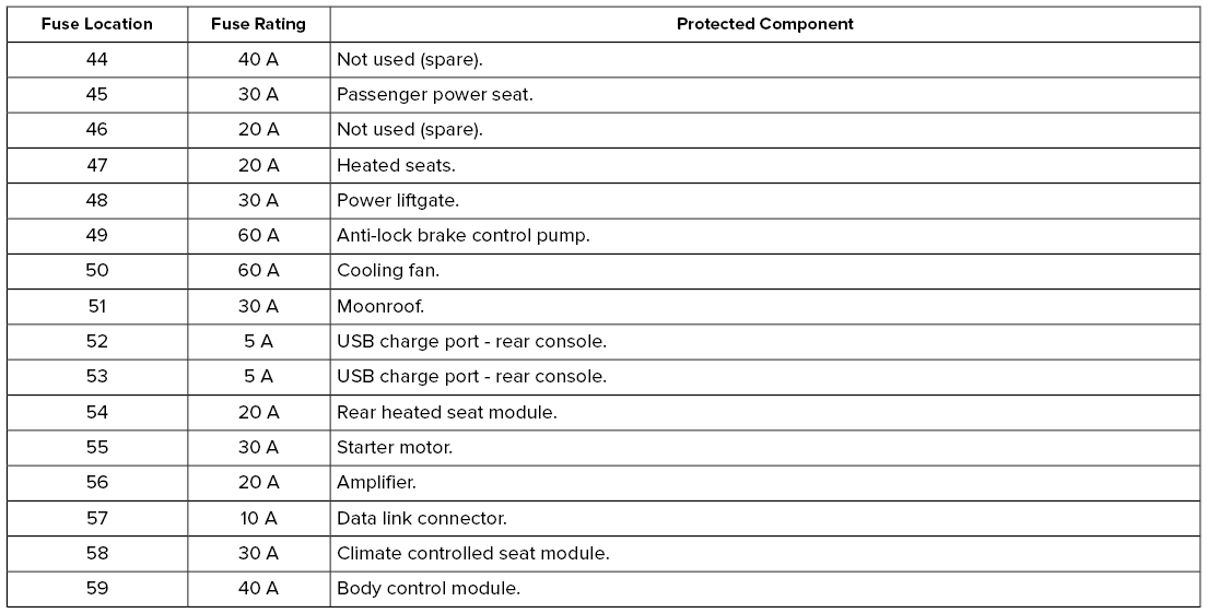 Lincoln Corsair. Fuse Specification Chart