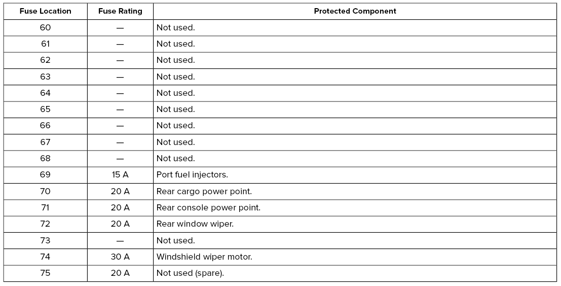 Lincoln Corsair. Fuse Specification Chart