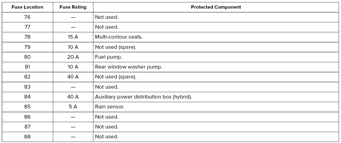 Lincoln Corsair. Fuse Specification Chart