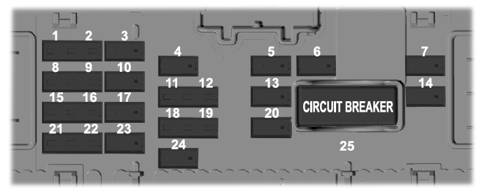 Lincoln Corsair. Fuse Specification Chart