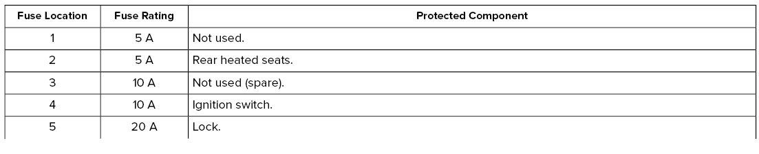 Lincoln Corsair. Fuse Specification Chart