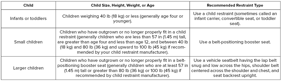 Lincoln Corsair. General Information