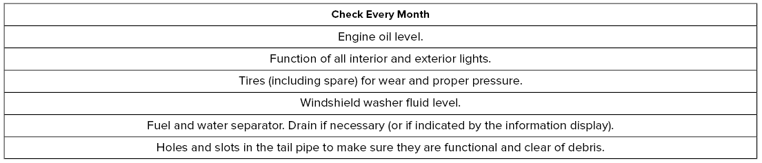 Lincoln Corsair. General Maintenance Information