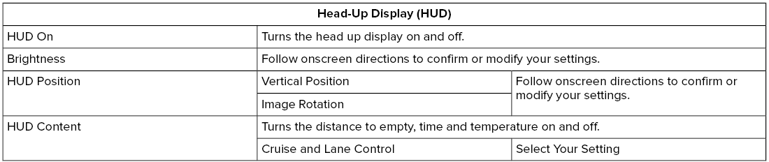 Lincoln Corsair. Head Up Display