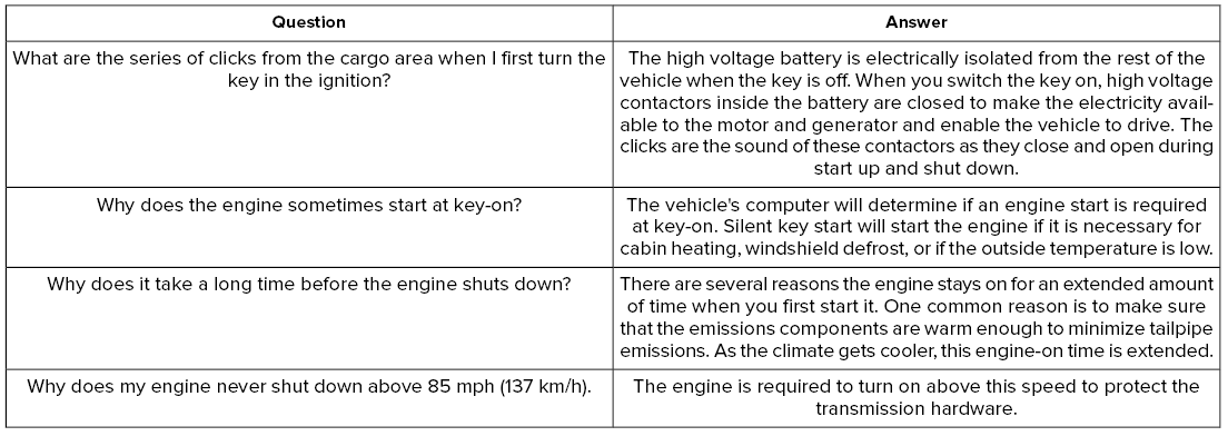 Lincoln Corsair. Hybrid Vehicle Frequently Asked Questions