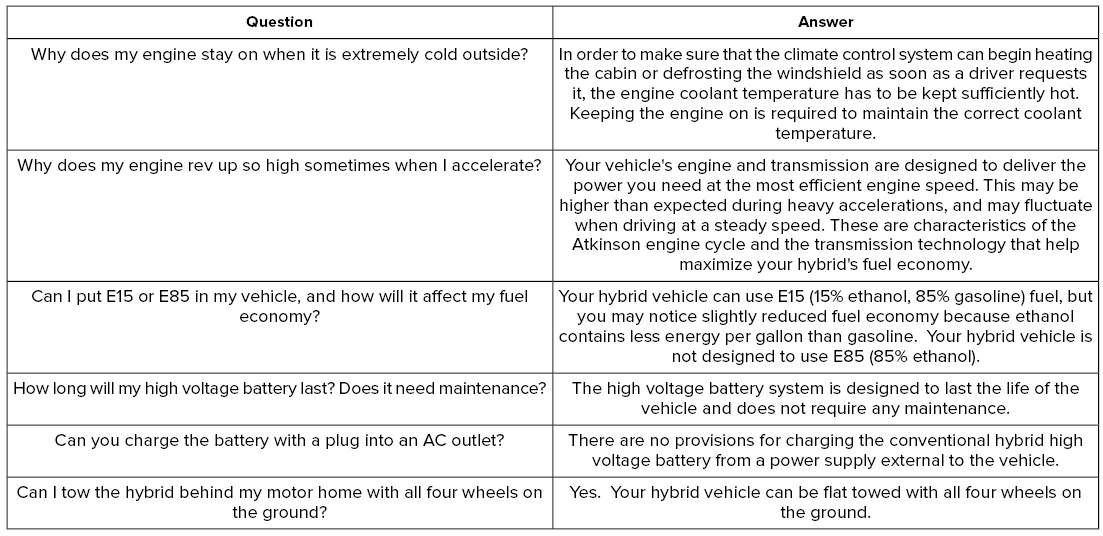 Lincoln Corsair. Hybrid Vehicle Frequently Asked Questions