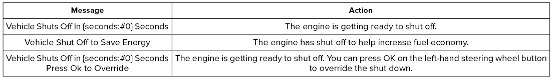 Lincoln Corsair. Information Messages