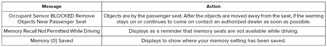 Lincoln Corsair. Information Messages