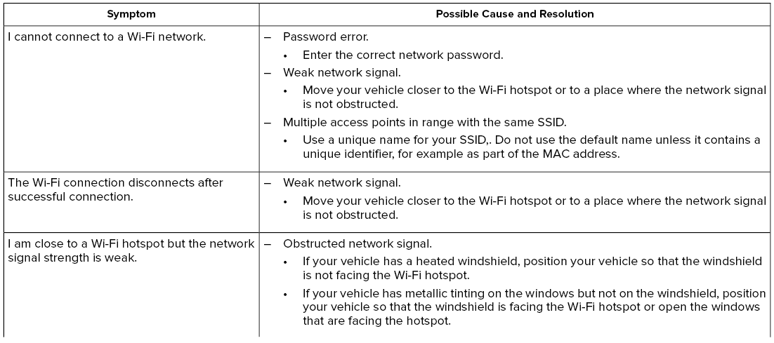 Lincoln Corsair. Network Connectivity – Troubleshooting