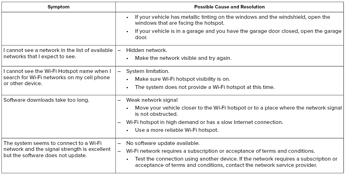 Lincoln Corsair. Network Connectivity – Troubleshooting