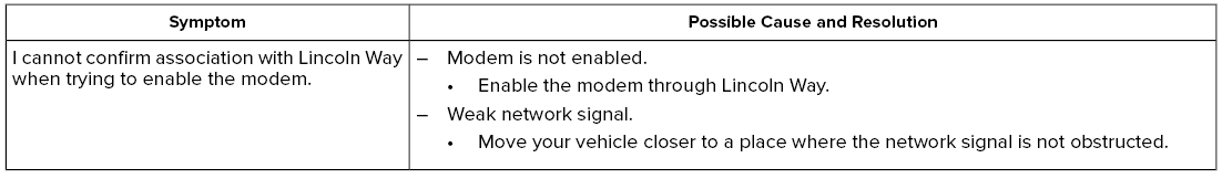 Lincoln Corsair. Network Connectivity – Troubleshooting