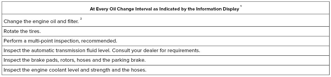 Lincoln Corsair. Normal Scheduled Maintenance