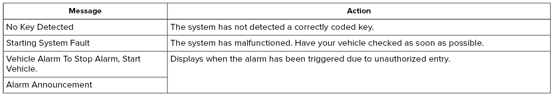 Lincoln Corsair. Security – Troubleshooting