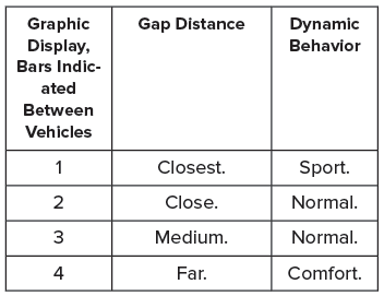 Lincoln Corsair. Setting the Adaptive Cruise Control Gap