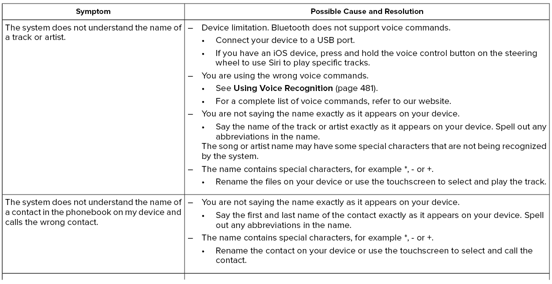 Lincoln Corsair. SYNC™ 3 Troubleshooting