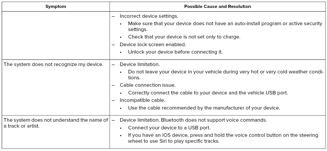 Lincoln Corsair. SYNC™ 3 Troubleshooting