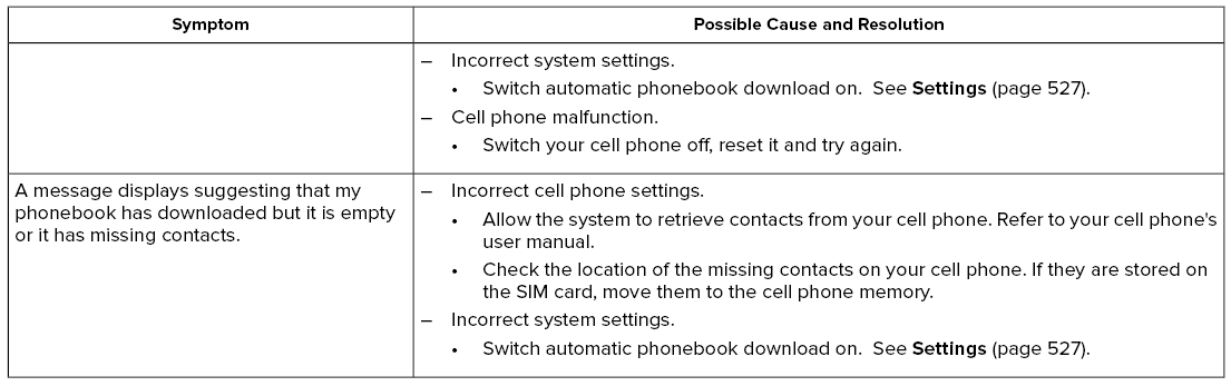 Lincoln Corsair. SYNC™ 3 Troubleshooting