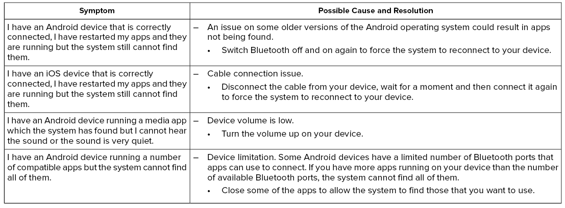 Lincoln Corsair. SYNC™ 3 Troubleshooting