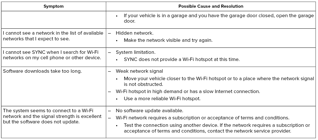 Lincoln Corsair. SYNC™ 3 Troubleshooting