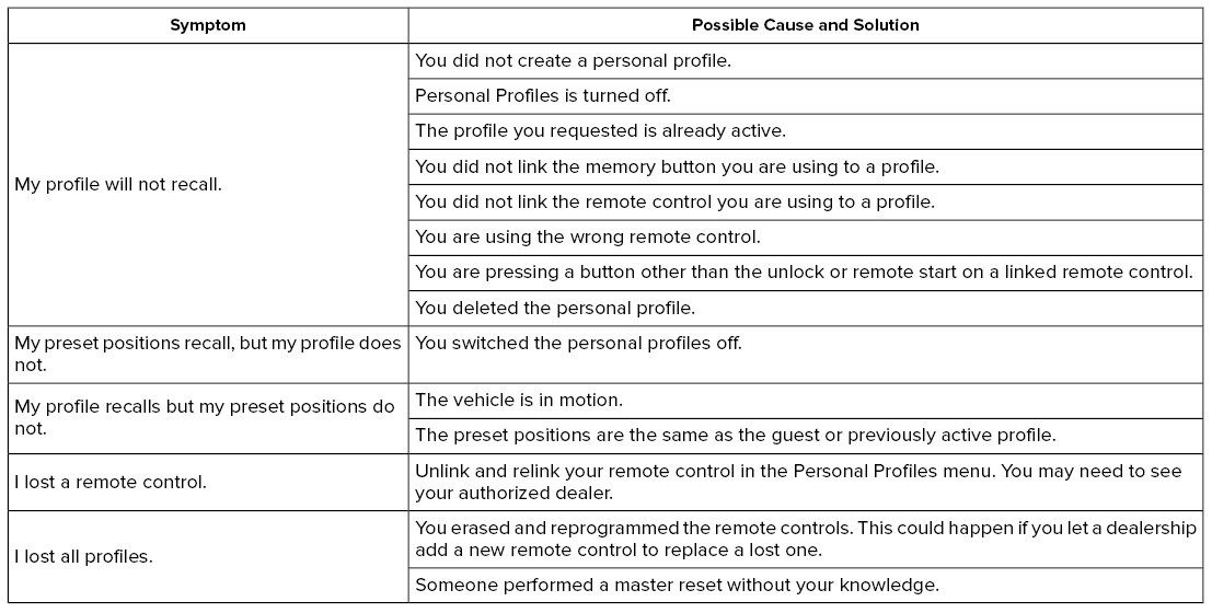 Lincoln Corsair. SYNC™ 3 Troubleshooting