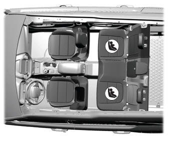 Lincoln Corsair. Using Lower Anchors and Tethers for CHildren (LATCH)