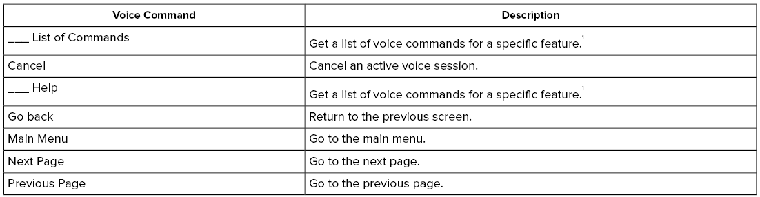 Lincoln Corsair. Using Voice Recognition