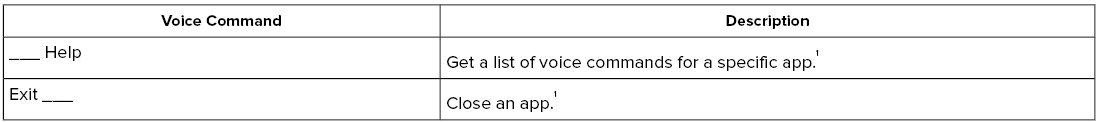 Lincoln Corsair. Using Voice Recognition